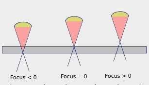lazer kesim focus ayarı (1)